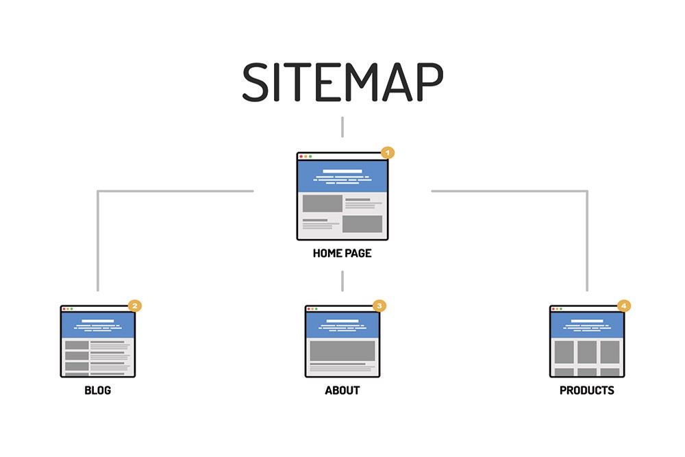 ما هو ملف sitemap خريطة الموقع